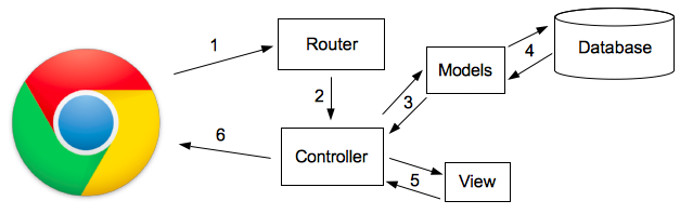 MVC